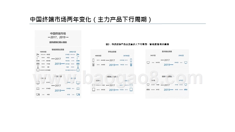 2020-2021股票市场硬科技趋势发展洞察报告.pptx_第4页