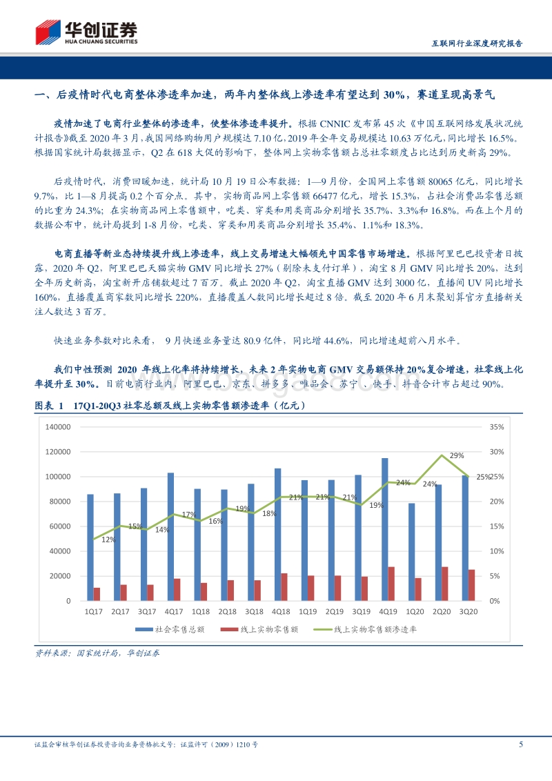 2020电商“双11”前瞻：“猫狗拼”传统巨头分化，“快抖微”新平台入局.pdf_第5页
