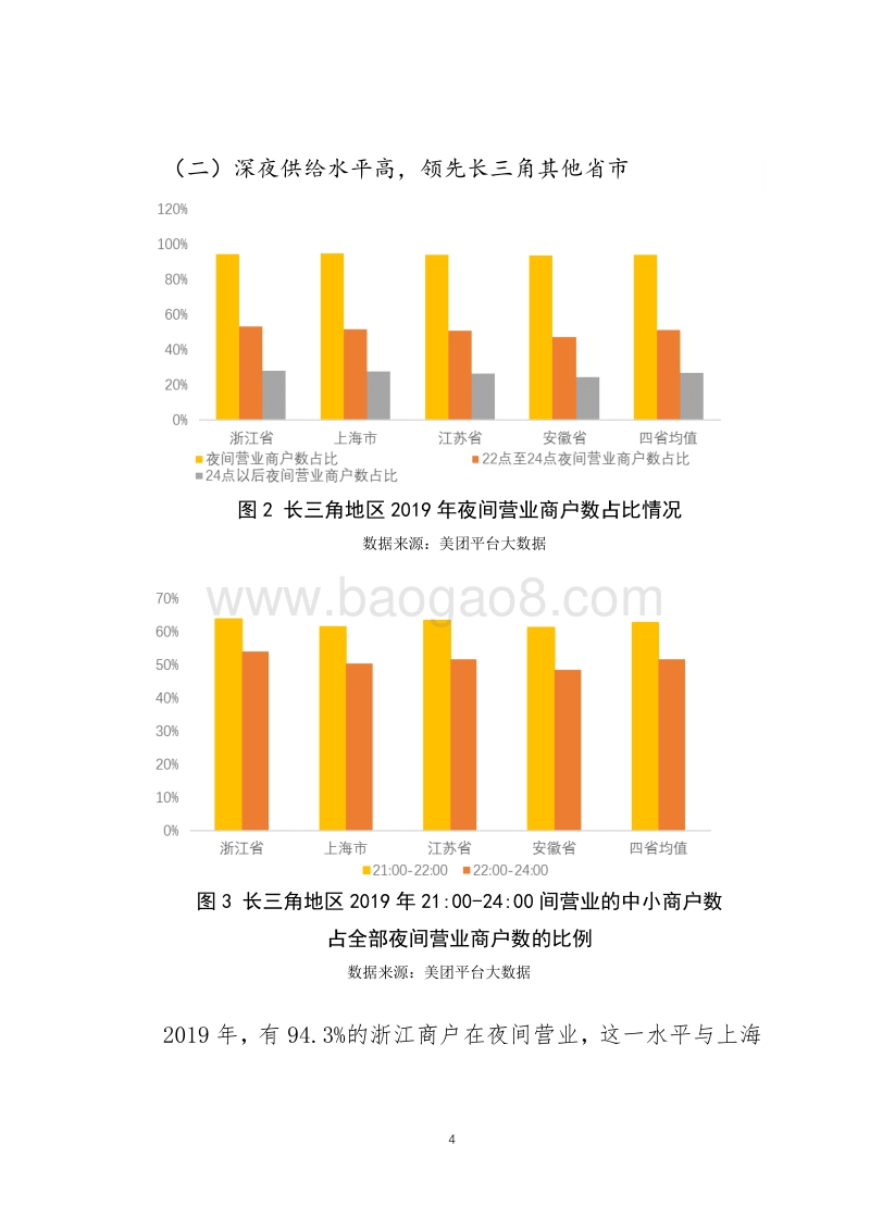 立足长三角，看浙江夜经济.pdf_第4页