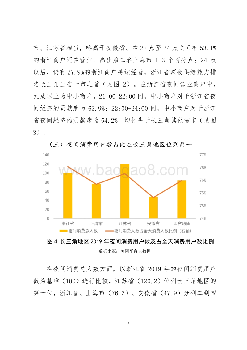 立足长三角，看浙江夜经济.pdf_第5页
