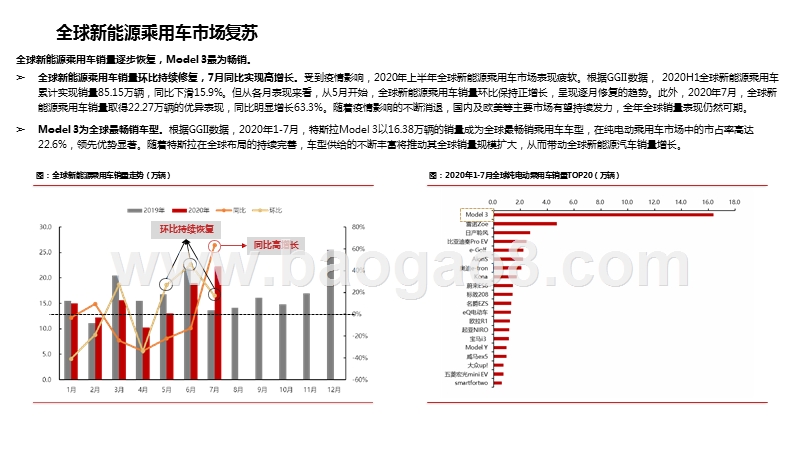 2020-2021新能源汽车产业链研究报告.pptx_第3页