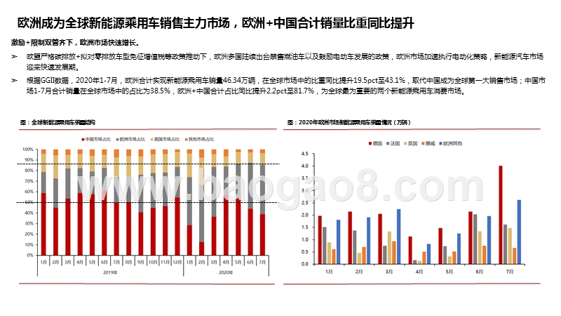 2020-2021新能源汽车产业链研究报告.pptx_第4页