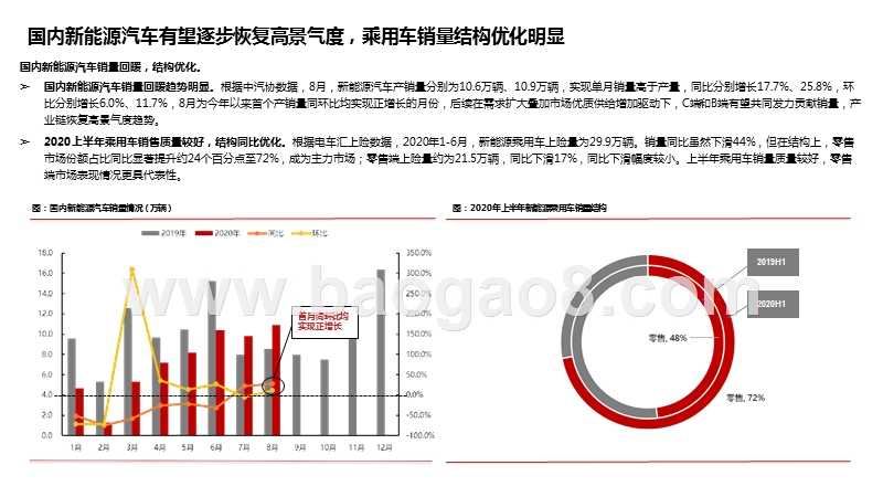 2020-2021新能源汽车产业链研究报告.pptx_第5页