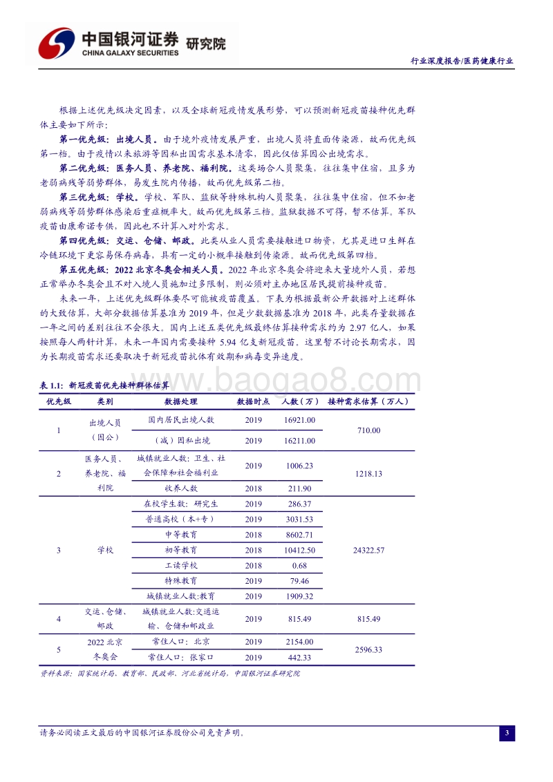 新冠疫苗短期接种需求测算.pdf_第4页