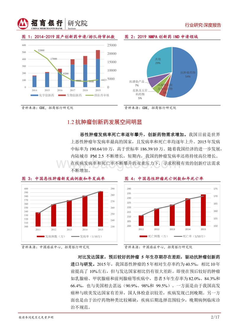 肿瘤创新药：技术升级换代，竞争日趋激烈.pdf_第5页