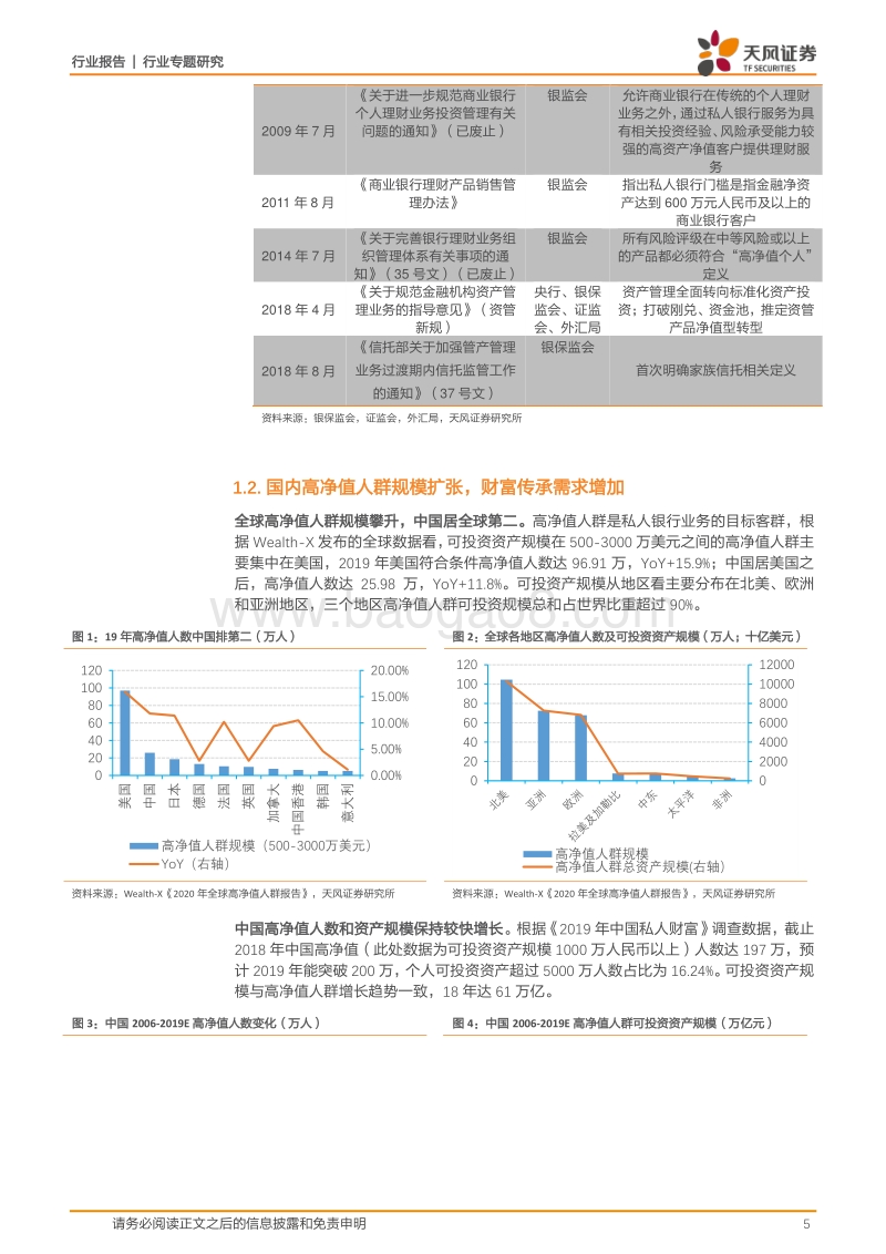 银行行业专题研究：私行业务百舸争流，谁主沉浮？.pdf_第5页