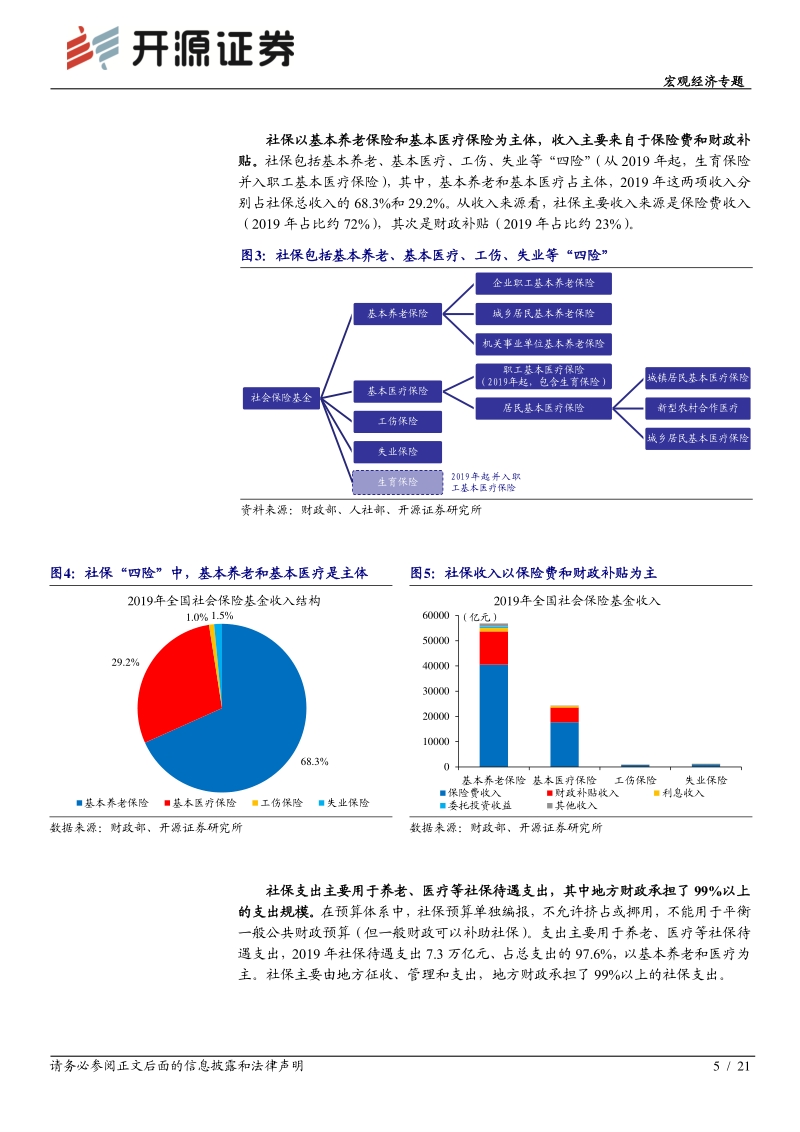“大国财政”系列（四）：社保：被低估的财政影响.pdf_第5页