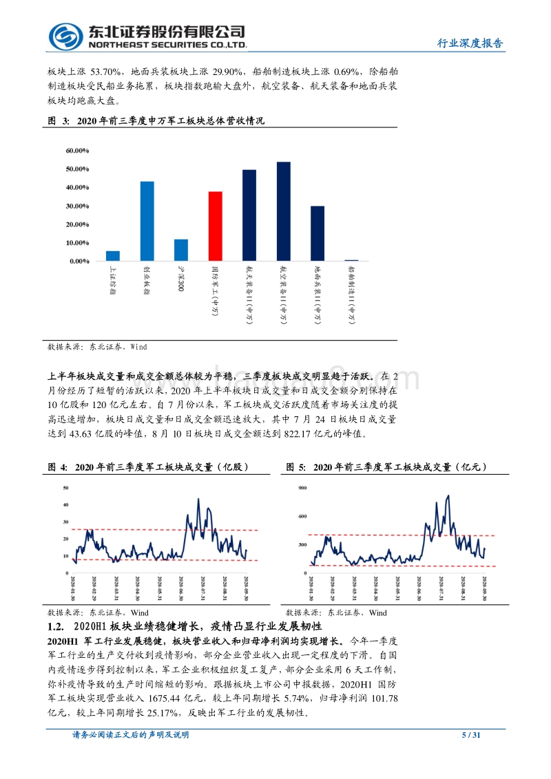 国防军工行业深度报告：“需求井喷倒逼企业扩张”现象已现，拥抱军工新时代.pdf_第5页