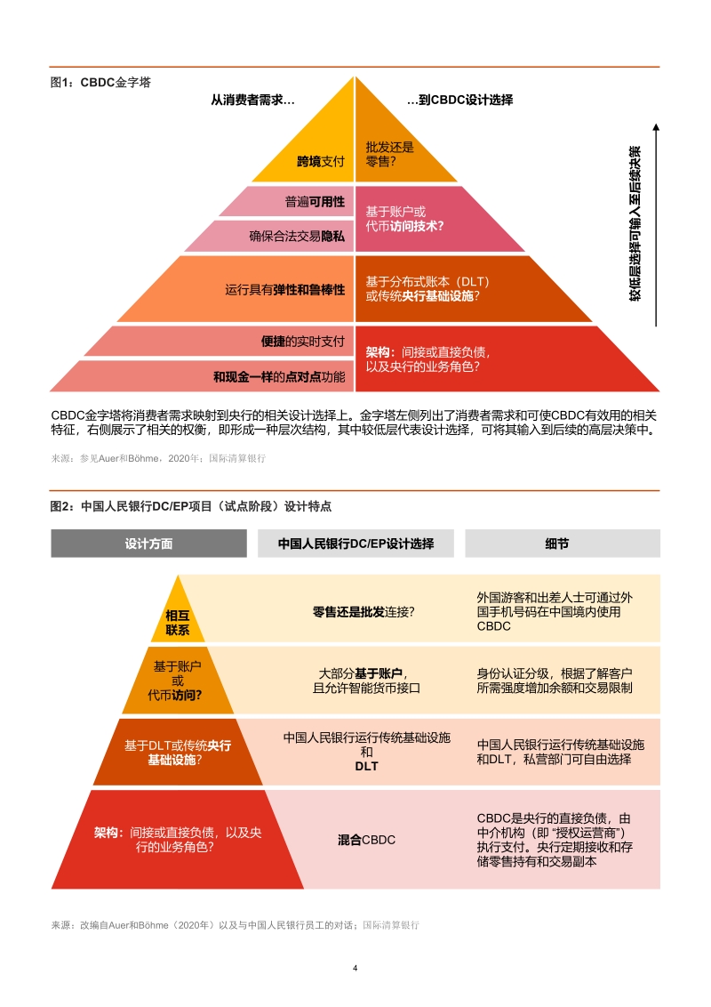 中国央行数字人民币的商业启示.pdf_第5页