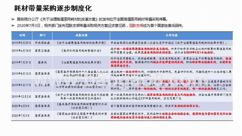 2020-2021全国冠脉支架发展前景研究报告.pptx_第4页