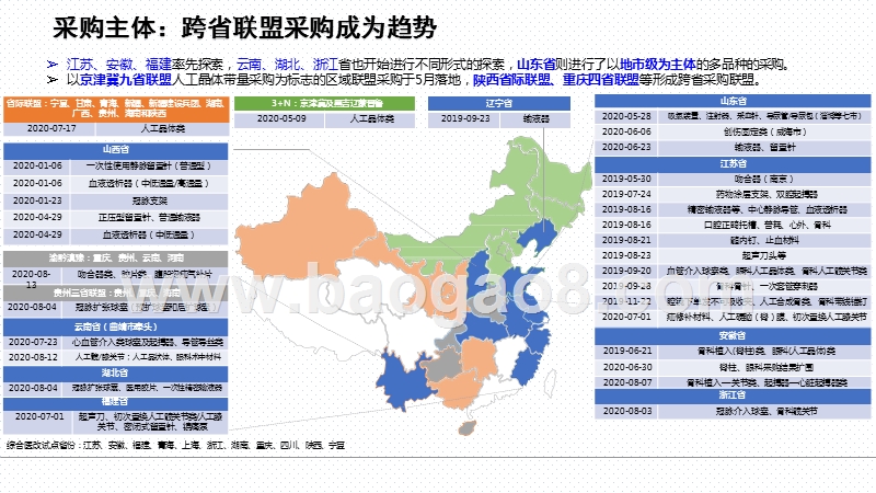 2020-2021全国冠脉支架发展前景研究报告.pptx_第5页