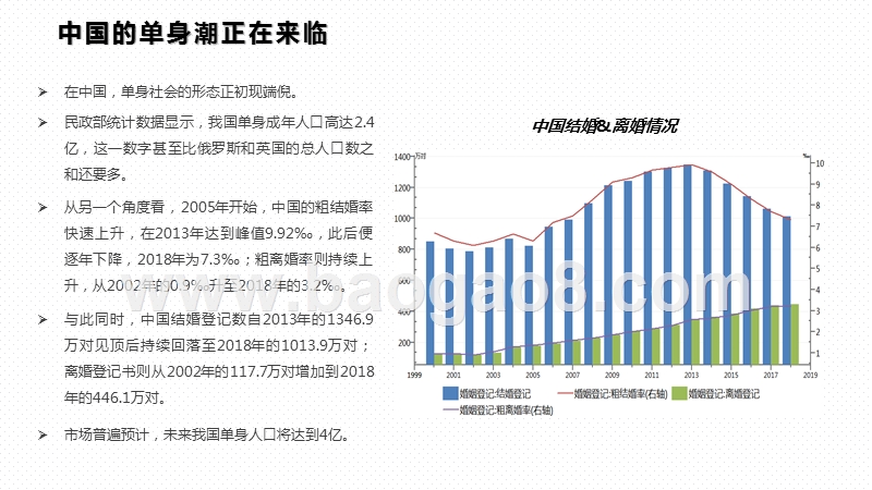 2020-2021单身人群消费趋势研究报告.pptx_第5页
