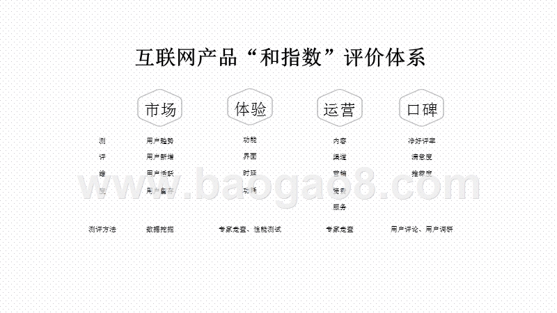 2020-2021产品竞争力研究报告.pptx_第4页