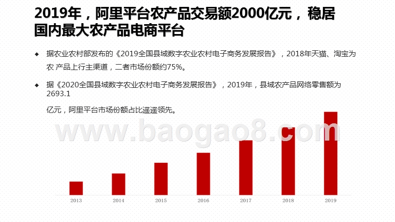 2020-2021农产品电商研究报告.pptx_第4页