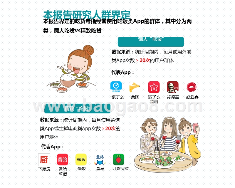 2020-2021『吃货』人群研究报告.pptx_第2页