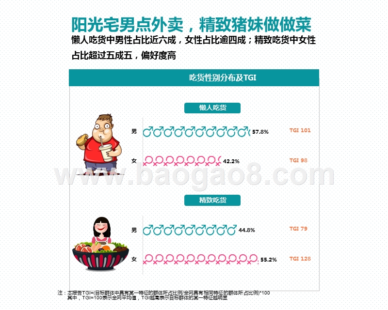 2020-2021『吃货』人群研究报告.pptx_第4页