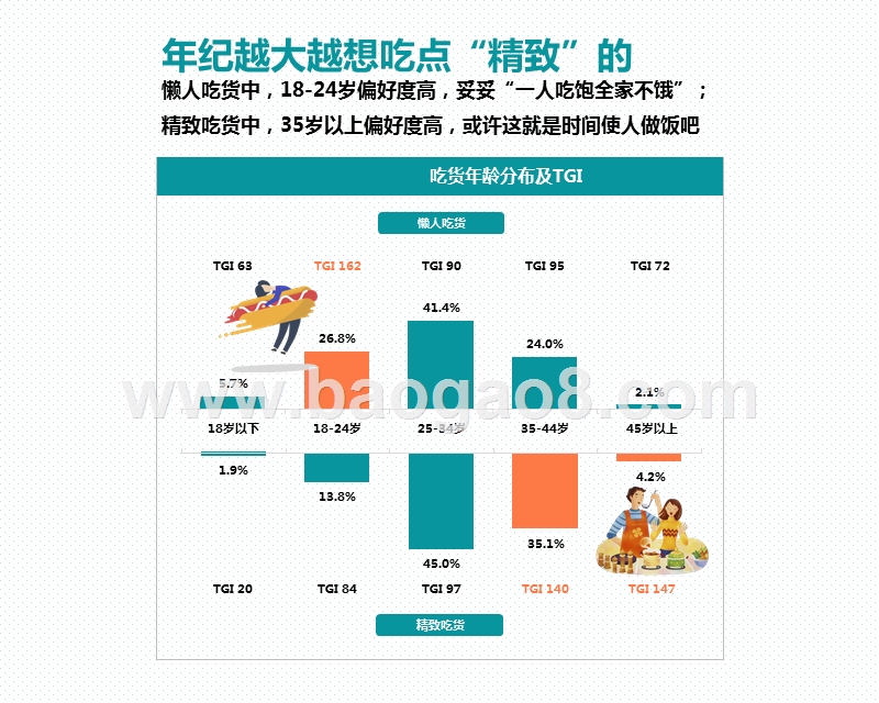 2020-2021『吃货』人群研究报告.pptx_第5页