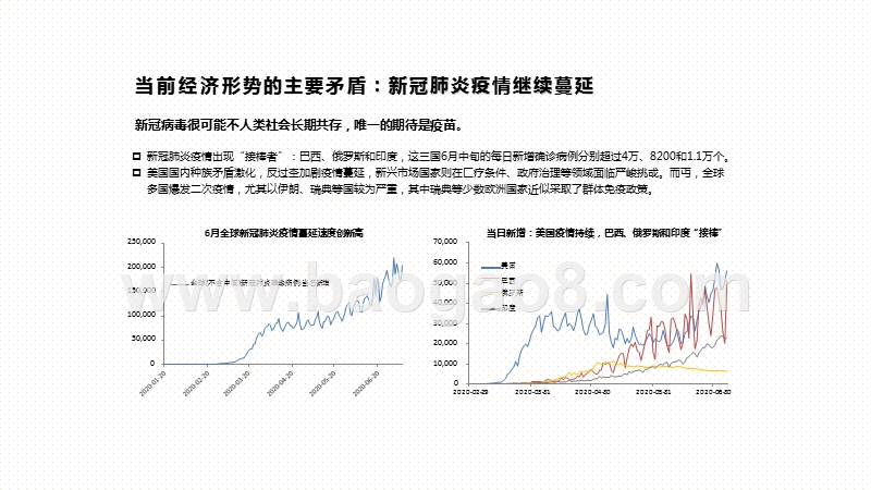 2020年下半年宏观经济发展研究报告.pptx_第3页
