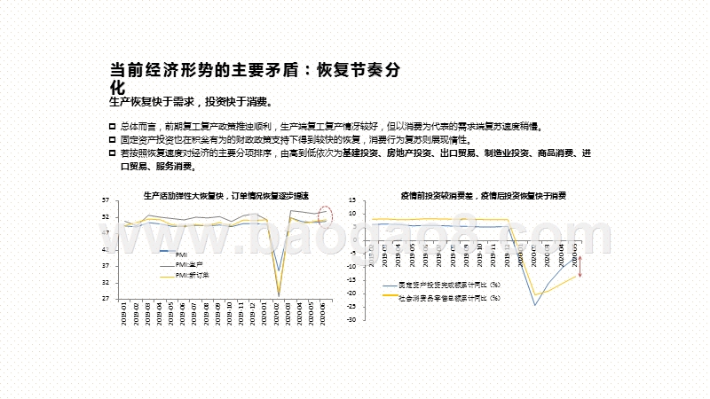 2020年下半年宏观经济发展研究报告.pptx_第5页