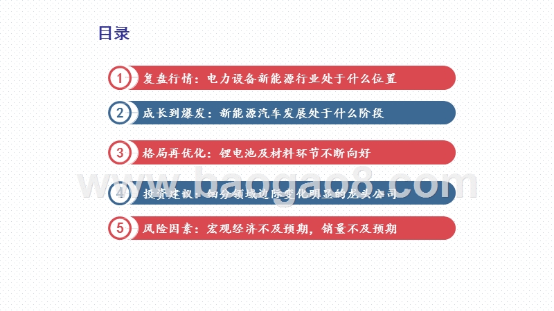 2021年新能源电力设备投资前景研究报告.pptx_第3页