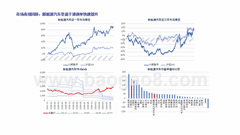 2021年新能源电力设备投资前景研究报告.pptx_第5页