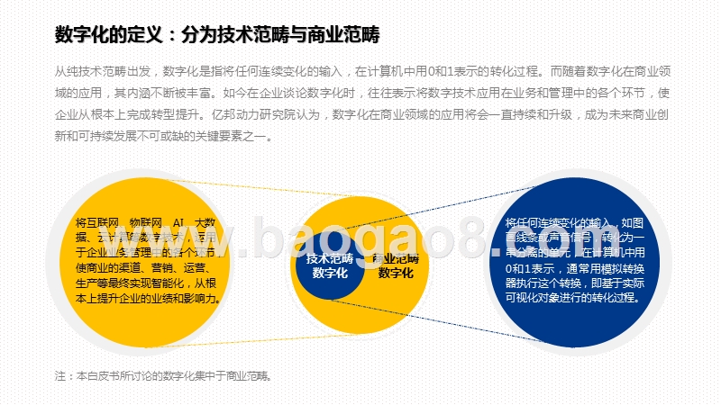 2020-2021中国零售品牌数字化转型研究报告.pptx_第3页