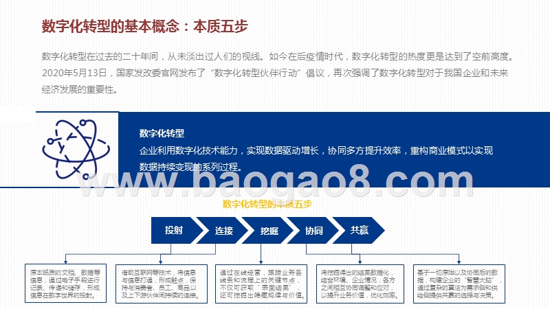 2020-2021中国零售品牌数字化转型研究报告.pptx_第4页