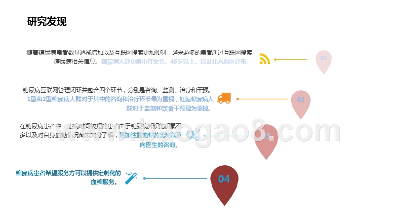 2020-2021中国互联网糖尿病人群研究报告.pptx_第3页