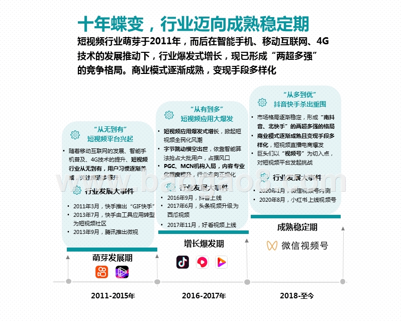 2020-2021中国短视频行业研究报告.pptx_第3页
