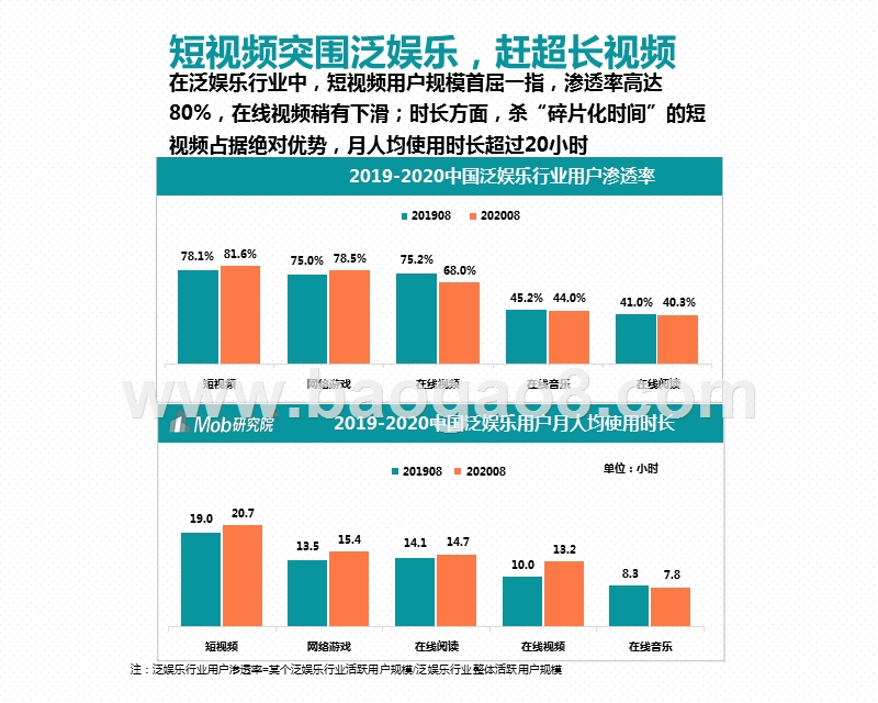 2020-2021中国短视频行业研究报告.pptx_第4页