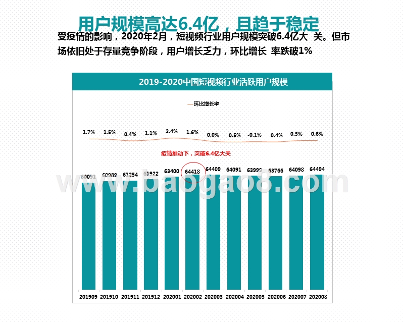 2020-2021中国短视频行业研究报告.pptx_第5页
