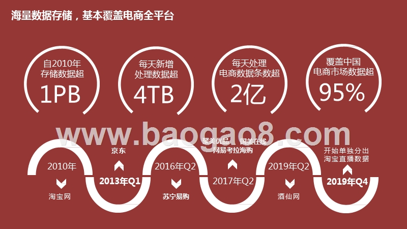 2020-2021年618大促母婴专场全域数据解读报告.pptx_第3页
