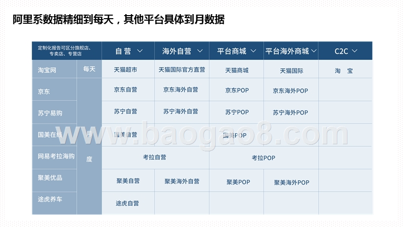 2020-2021年618大促母婴专场全域数据解读报告.pptx_第4页