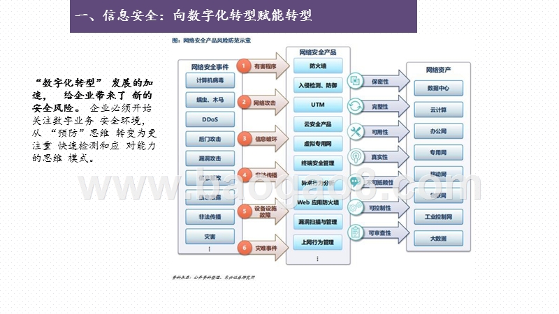 2020-2021中美信息安全产业对比研究报告.pptx_第4页