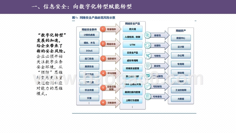 2020-2021中美信息安全产业对比研究报告.pptx_第5页