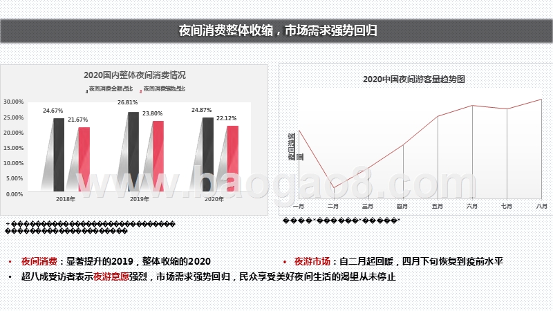 2020-2021中国夜间经济发展研究报告.pptx_第4页