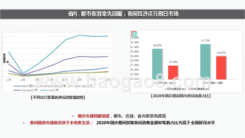 2020-2021中国夜间经济发展研究报告.pptx_第5页