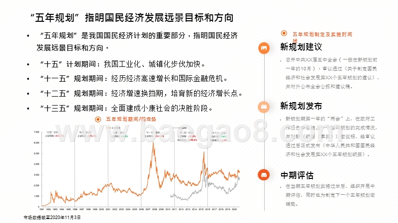 20201“十四五”产业发展聚焦分析报告.pptx_第4页