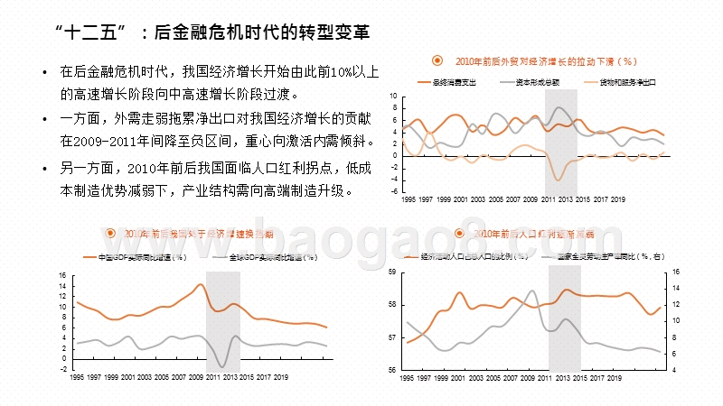 20201“十四五”产业发展聚焦分析报告.pptx_第5页
