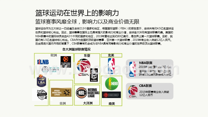 2020-2021年CBA球迷和商业价值研究报告.pptx_第3页