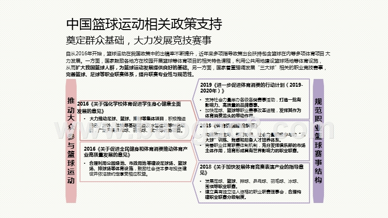 2020-2021年CBA球迷和商业价值研究报告.pptx_第4页