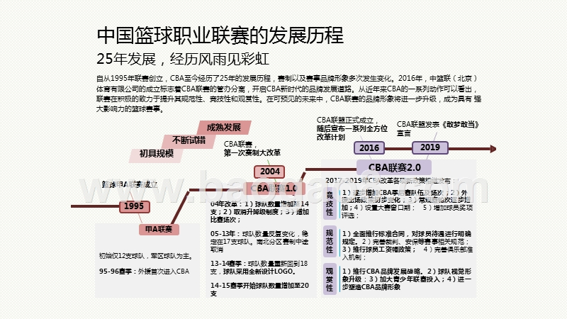 2020-2021年CBA球迷和商业价值研究报告.pptx_第5页