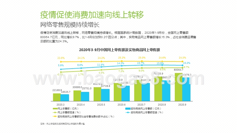 2020-2021中国双11网络购物消费信任研究报告.pptx_第4页