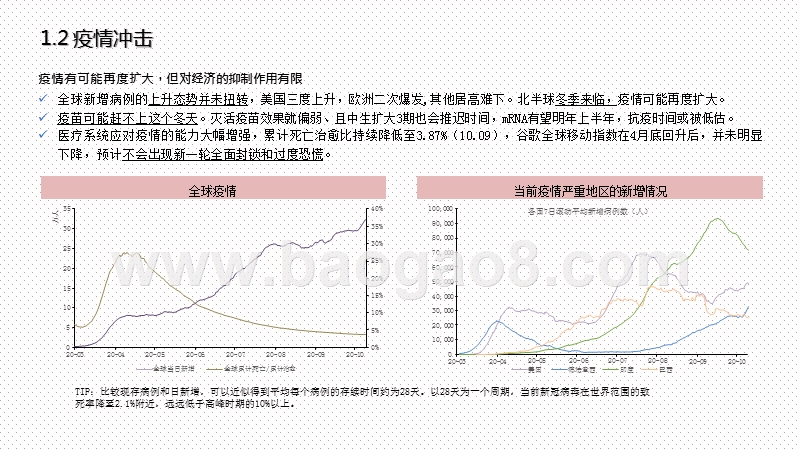 2020年Q4主要股票市场研究报告.pptx_第4页