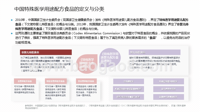 2020-2021中国特殊医学用途配方食品行业研究报告.pptx_第5页
