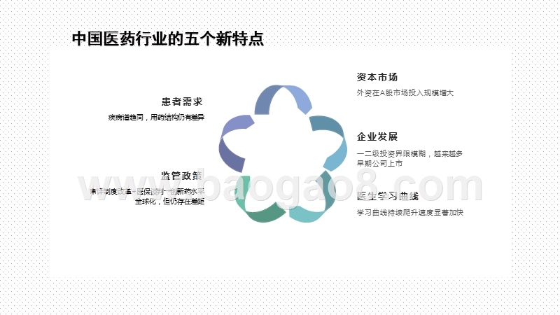 2021年医药行业投资前景研究报告.pptx_第4页