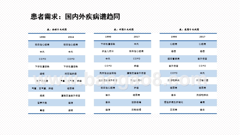 2021年医药行业投资前景研究报告.pptx_第5页