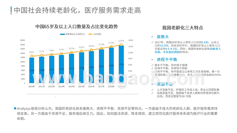 2020-2021中国互联网护理行业研究报告.pptx_第5页