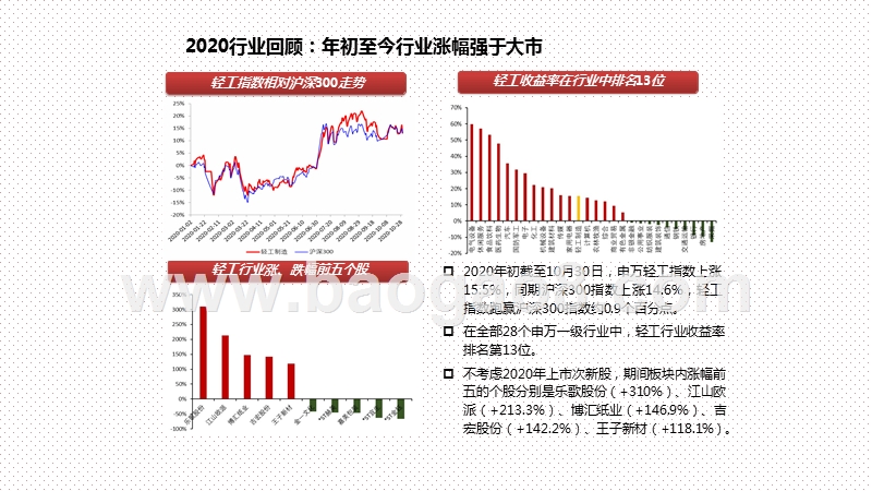 2021年轻工行业投资前景研究报告.pptx_第3页