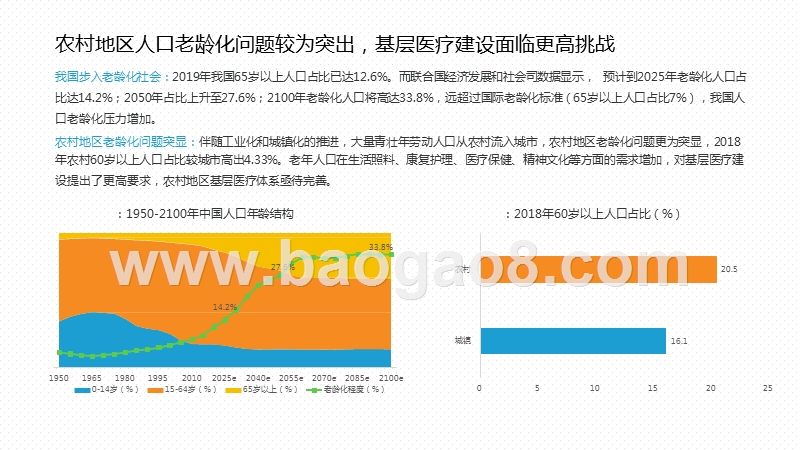 2020-2021年中国基层医疗研究报告.pptx_第5页